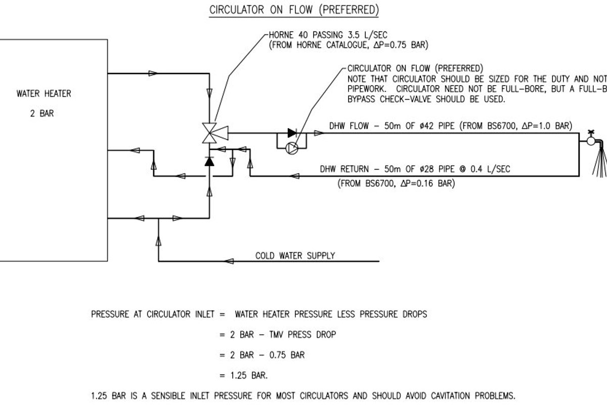 Site the circulator pump on the Flow