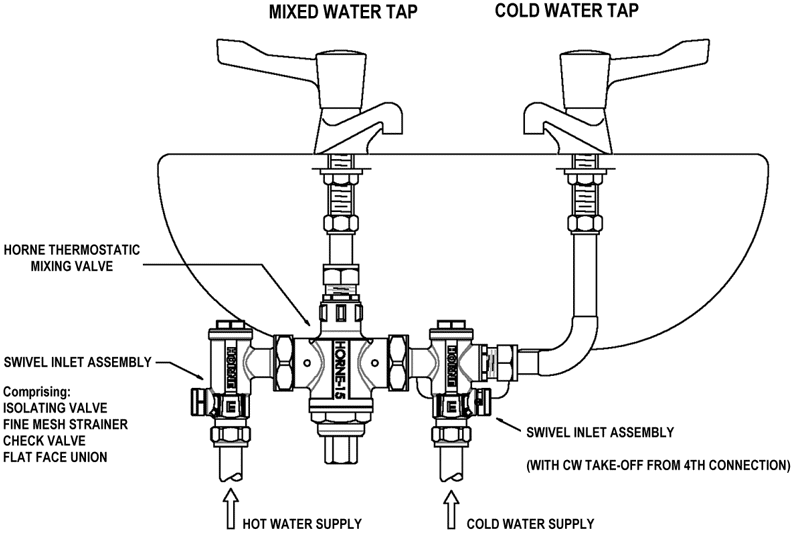 Horne DN15 thermostatic mixing valve H15-24B 4th Connection under basin installation diagram