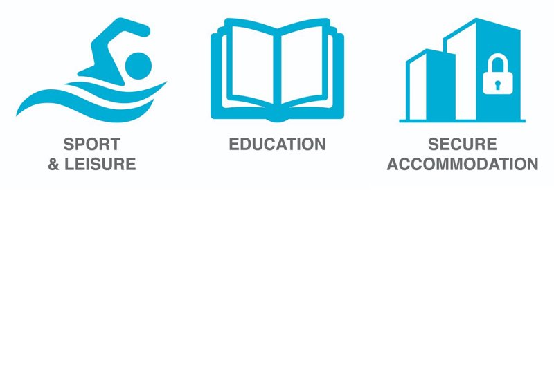 Horne showers for Leisure Education Secure markets