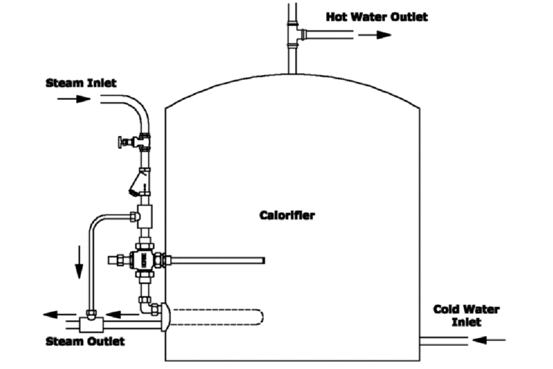 Horne EA1 Application with steam or primary hot water