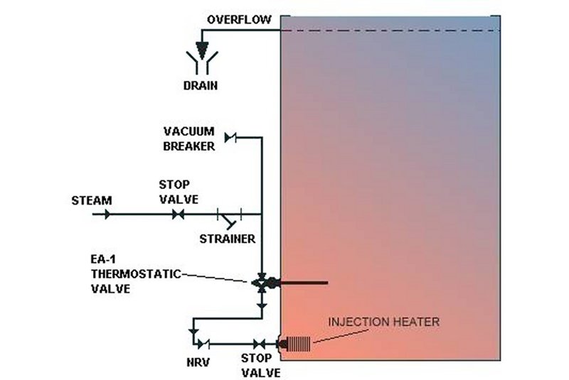 Horne Steam Injection Heater - Hot tank heating