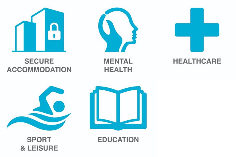 Horne Showers for Secure, Mental Health, Healthcare, Leisure and Education Markets